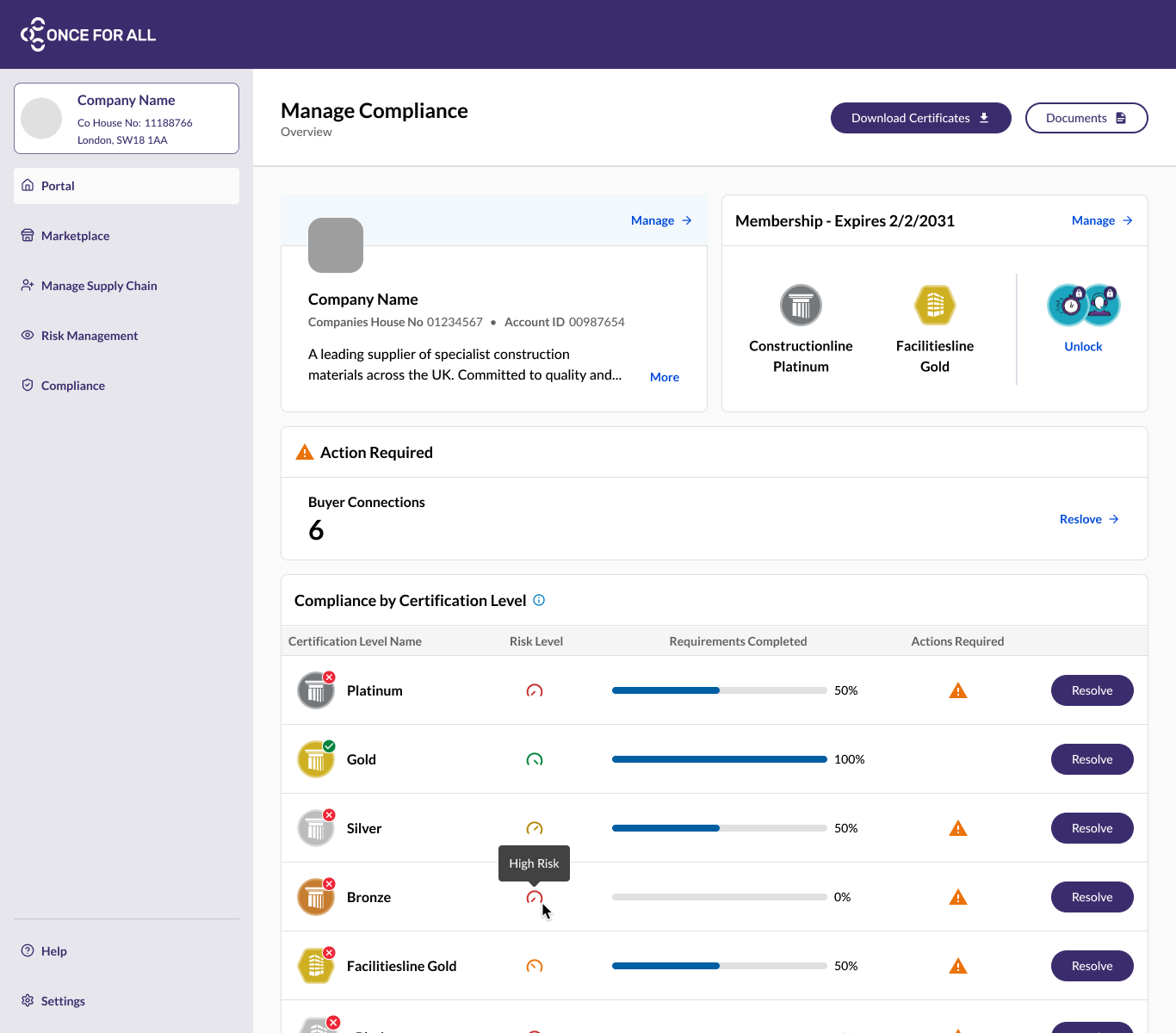 Detail of a compliance portal interface showing risk levels per certification