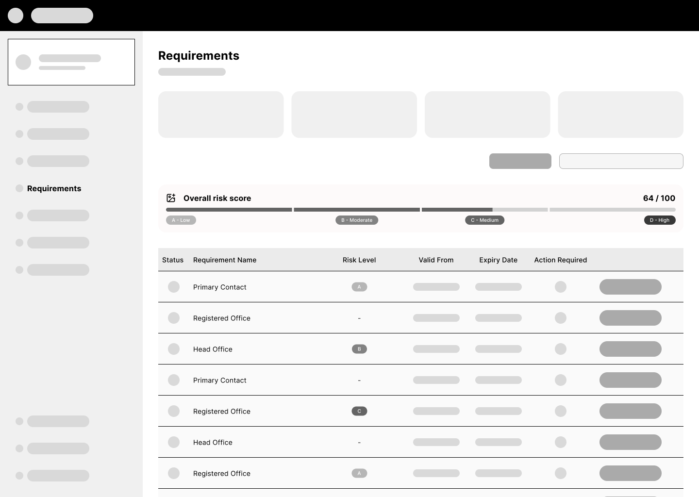 Detail of a wireframe for a compliance requirements table